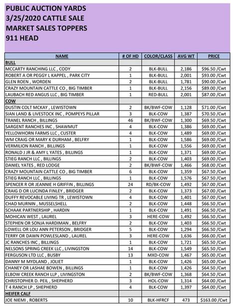 fort smith stockyards cattle prices|fort smith livestock market report.